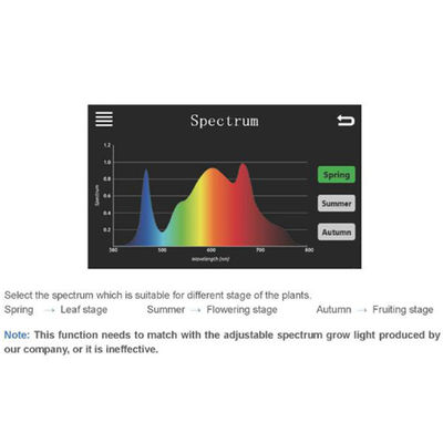 Digital Ballast Spectrum 0 10V Controller CMH HPS LED Lighting