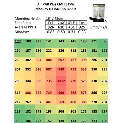 Coverage 3'X3' 315W CMH Grow Lights For Foliage Plants Indoor Grow Rooms Lighting