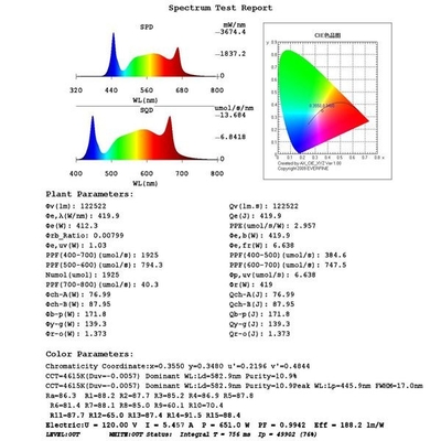 630W 2.85Umol/J Full Spectrum LED Grow Light With Compact Design