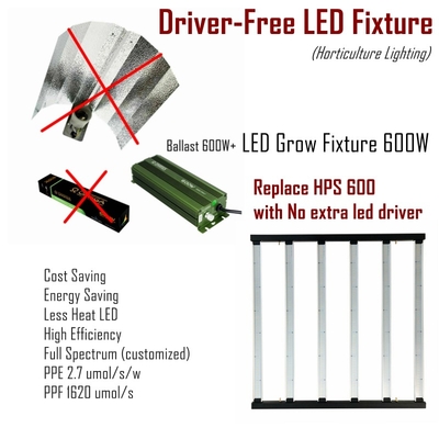 8 Bars Red Blue Plant Led Grow Lights Samsung LM281B For Plants Growing